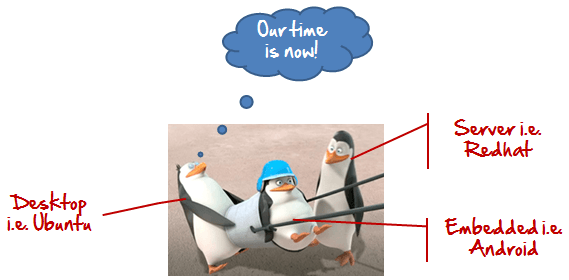 Linux gets its due attention