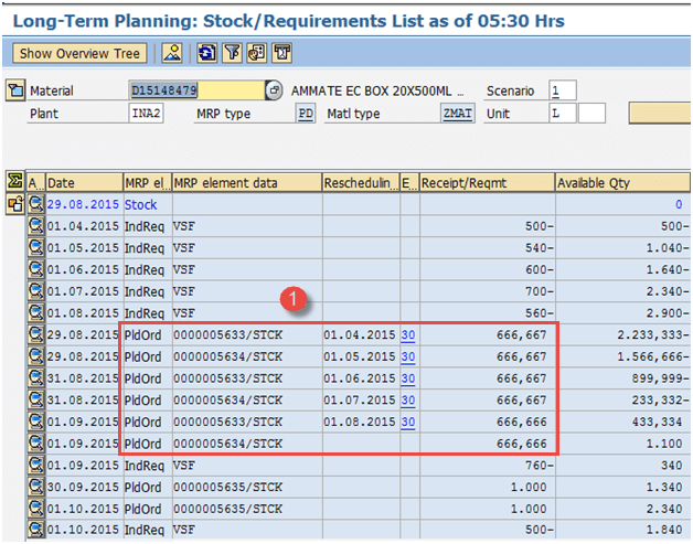 Check Stock/Requirement List in SAP