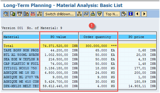 Analyze Simulative Purchase Info System in SAP