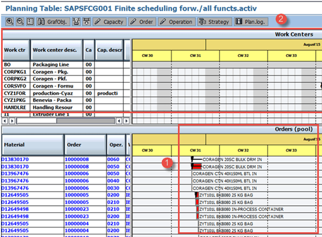 How to do Capacity Levelling