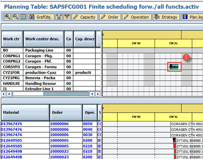 How to do Capacity Levelling
