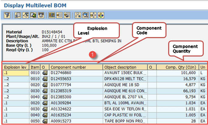 Display Summarized Multi Level BOM