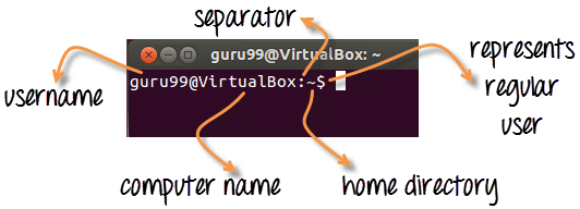 Terminal V/s File Manager & The CD command Terminal V/s File Manager & The CD command