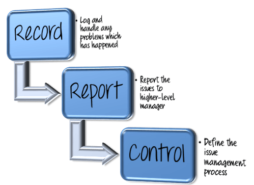 Issue Management Approach