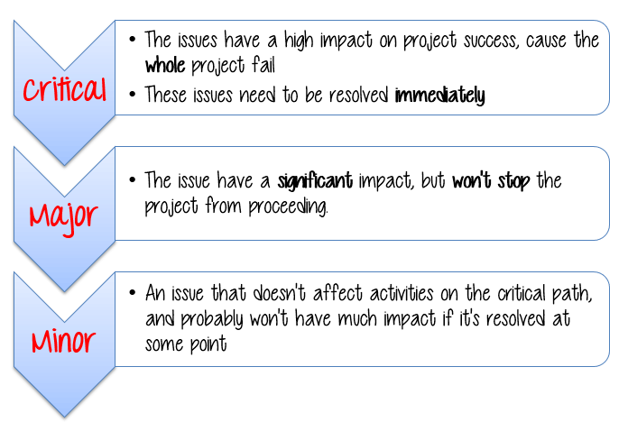 Set The Priority Level