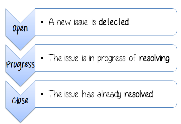 Track The Issues Status