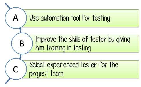 Define The Improvement Actions