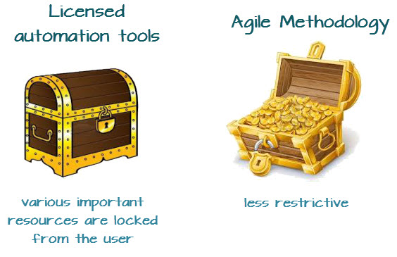 Agile Automation Tools