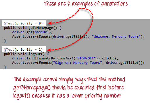 Annotation in TestNG