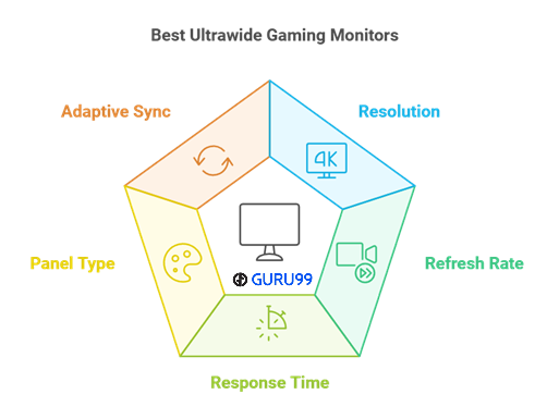 best ultrawide monitors for gaming