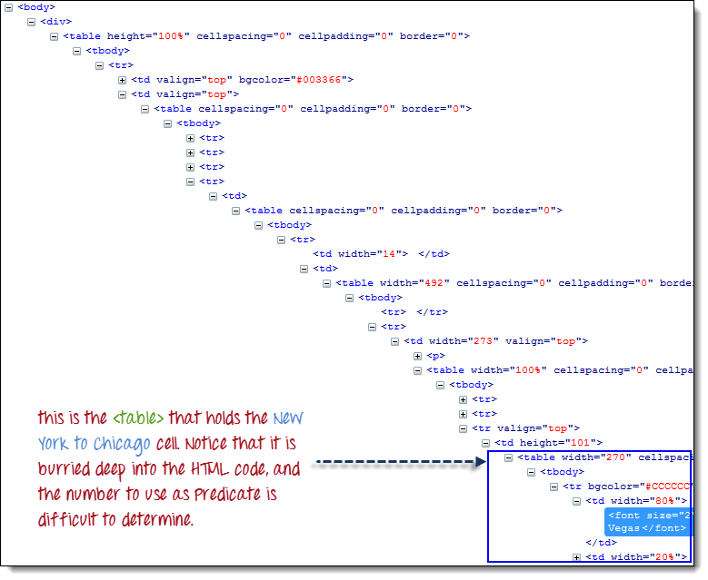 Selenium Web table example using Attributes as Predicates
