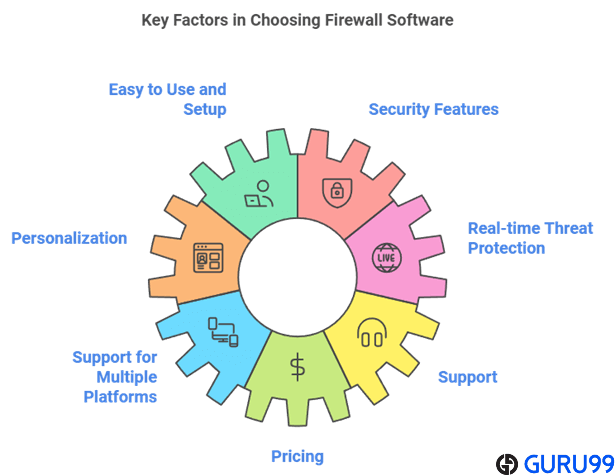 Choose Best Firewall Software