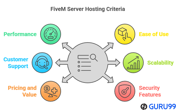 choose fivem server hosting providers