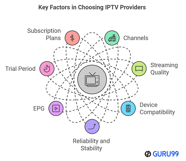 Best IPTV Service for Germany