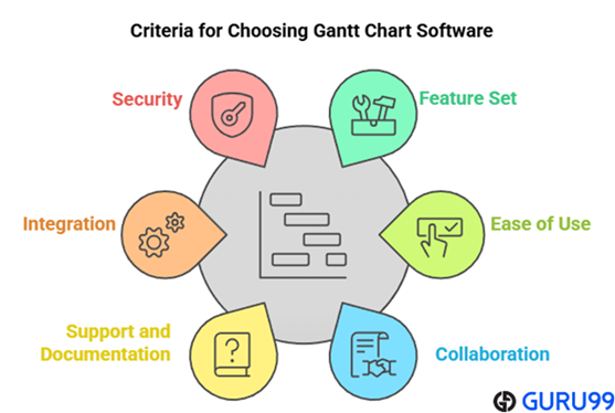 choose best free gantt chart software tools