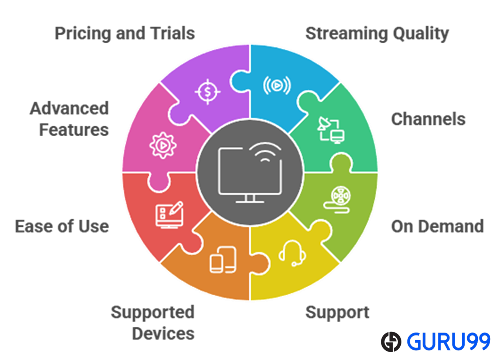 Best IPTV Providers for Switzerland