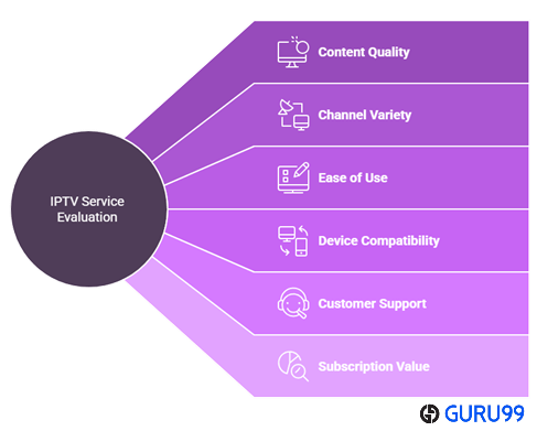 Best IPTV South Africa