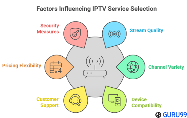 choose best iptv sweden service providers