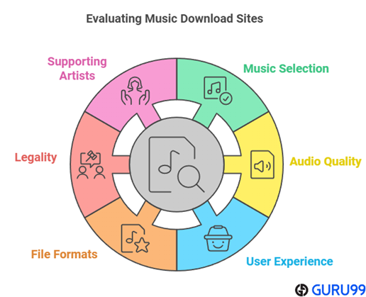 Choose Best Free Music Download Sites