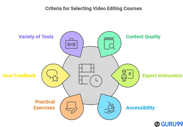 choose video editing courses
