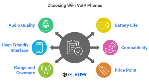best vopi wifi phone