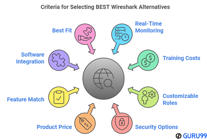 choose wireshark alternatives