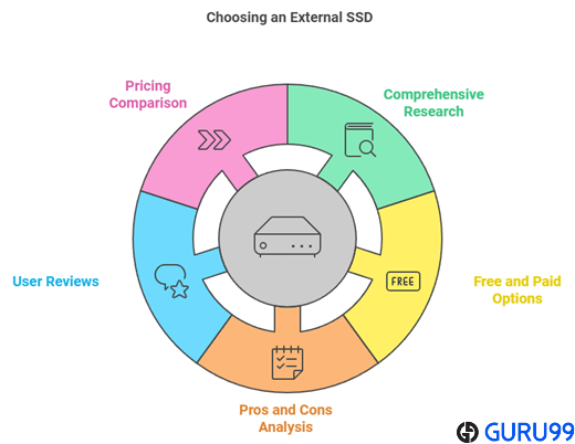 choose best external ssd hard drive