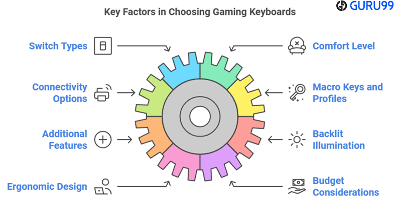choose one handed gaming keyboards