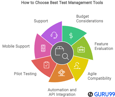 Choose Best Test Management Tools