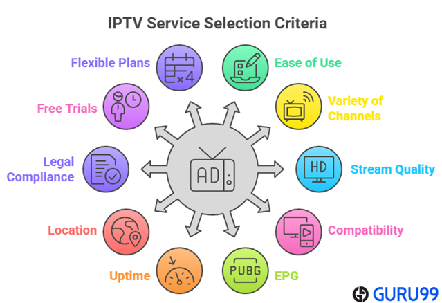 Choose Right IPTV Services