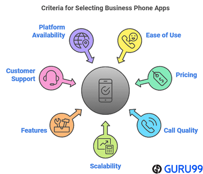 Choose Business Phone Number Apps