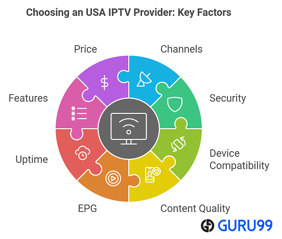 Choose the Best USA IPTV Providers