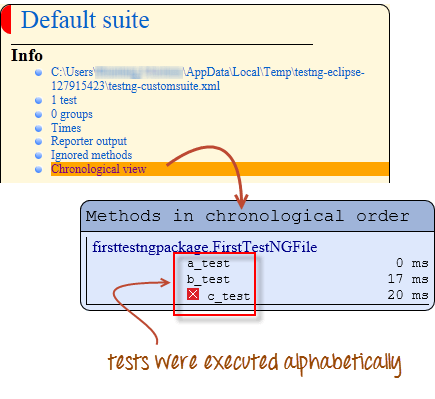 Annotations used in TestNG