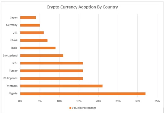 Cryptocurrency Statistics by Country