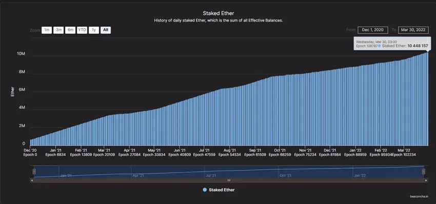 drive the price of Ethereum