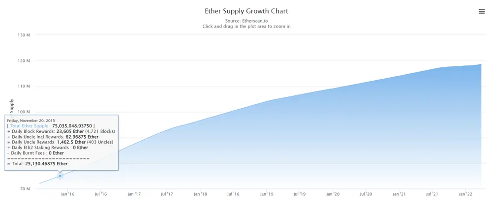 drive the price of Ethereum