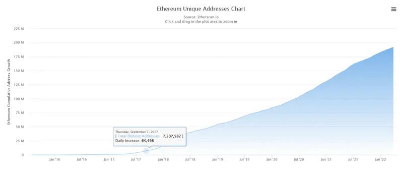 drive the price of Ethereum