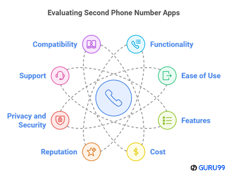 Free Second Phone Number Apps