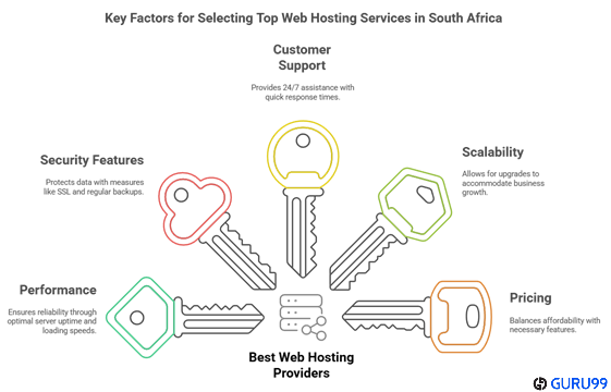 web hosting services in south africa