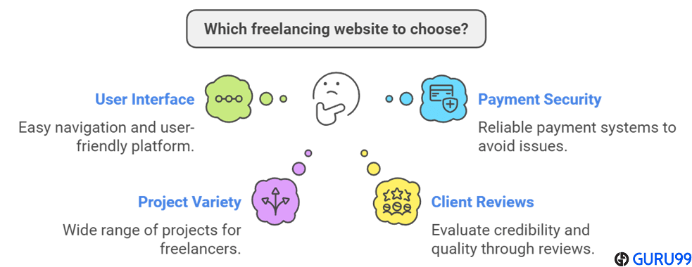 Factors of Choosing Best Freelancing Webiste