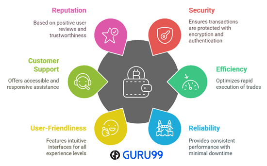 Factors to Choose Best Crypto Arbitrage Bots for Trading Bitcoin