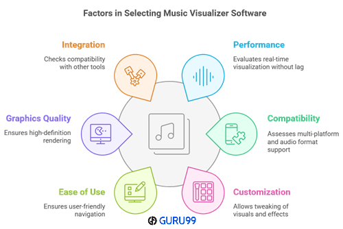 factors to choose best music visualizer Software