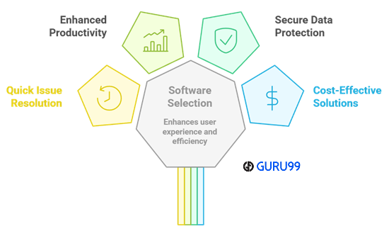 Choose Best PC Repair Software