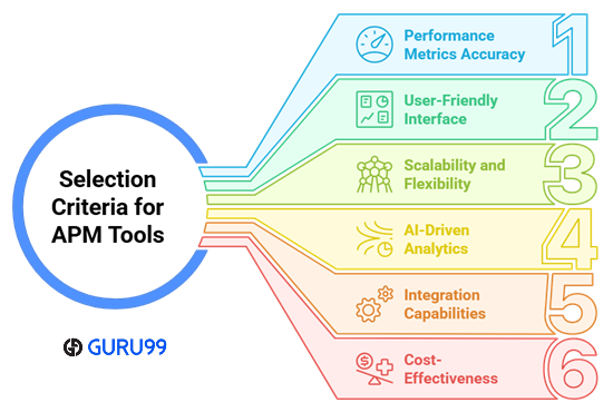 Choose BEST Application Performance Monitoring Software
