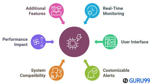 Factors to Choose Best CPU Temp Monitor Software