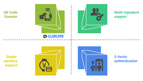 Best Anonymous Bitcoin Wallet