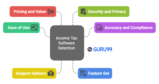 Choose BEST Income Tax Software