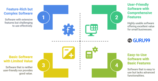 choose best accounting software for small business