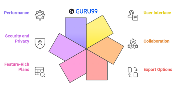Best FREE Database Diagram Design