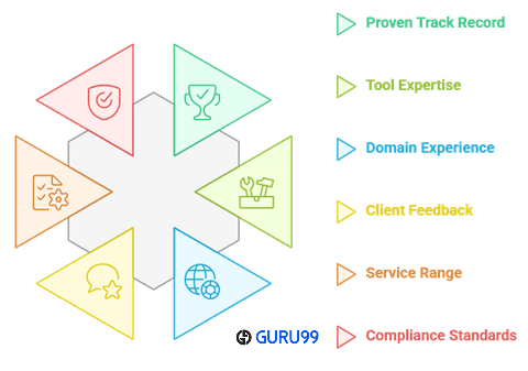 best software testing companies
